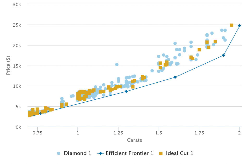 real_chart