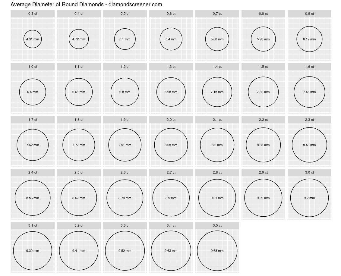 Round Diamond Carat Size Chart Diamond Screener