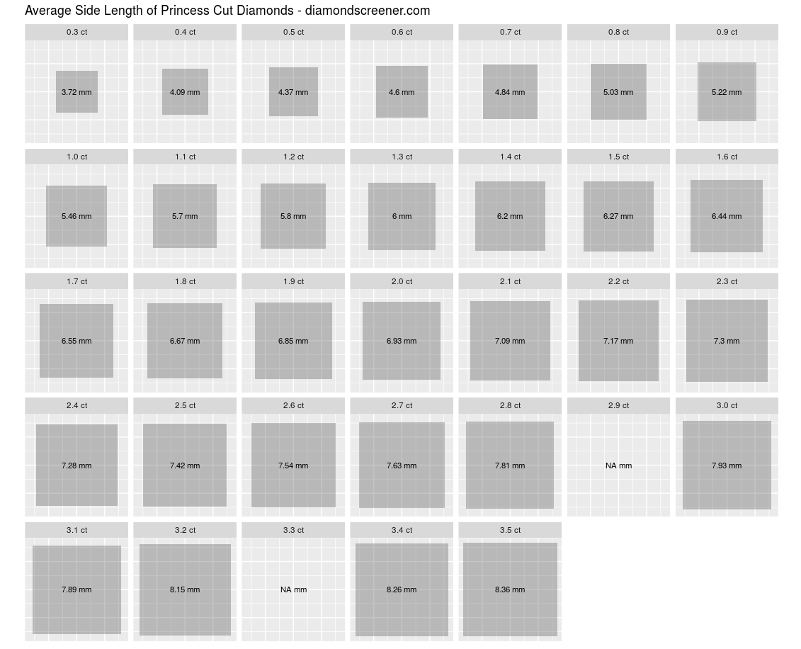 Diamond Carat To Mm Size Chart