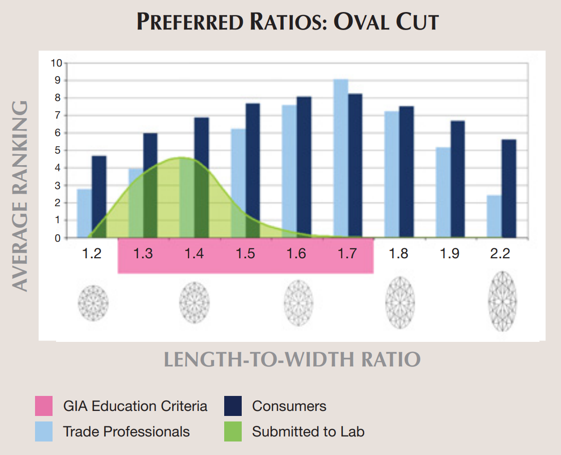 Oval Cut Diamond Guide Ideal Depth, Table, L/W Ratio, and Visual Size