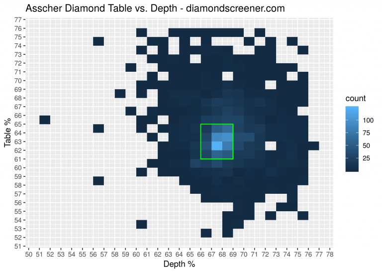 Recommended Depth, Table, and Length/Width Ratio for Fancy Shape ...